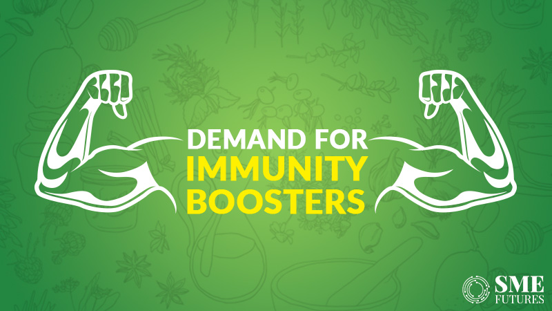 Demand for Immunity Boosters