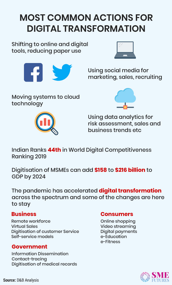 Infographic3-The-next-normal-The-recovery-will-be-digital