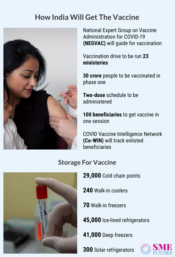 Inside article2-How-Indian-pharma-stakeholders-are-gearing-up-for-the-distribution-of-COVID-vaccine