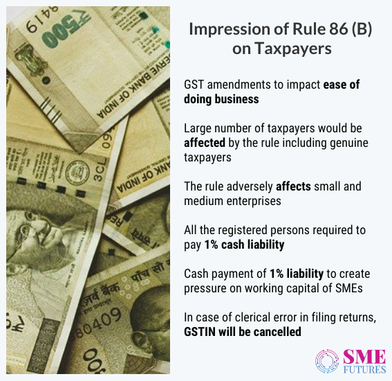 » Government Notifies Critical Changes In GST – Rule 86B, To Curb GST ...