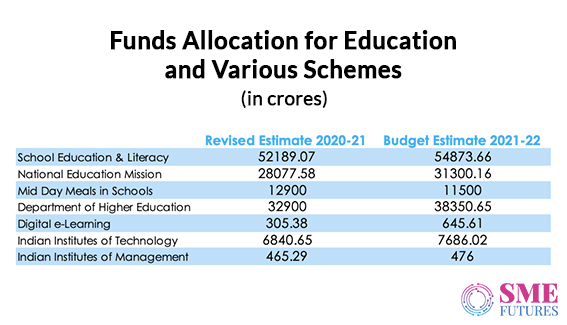 Inside-article1-Education Budget 2021 Reaction