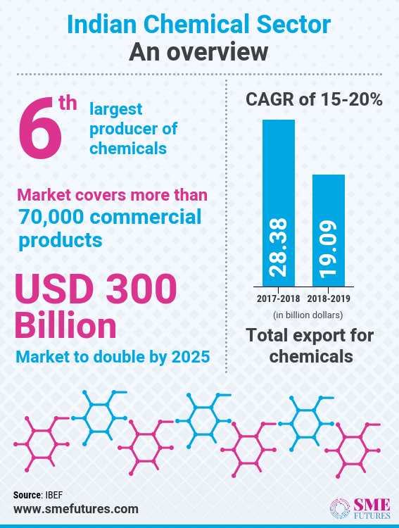 Household chemicals info Chemical Man of India