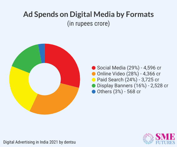 Inside article4-Here are some important Indian advertising statistics of 2021