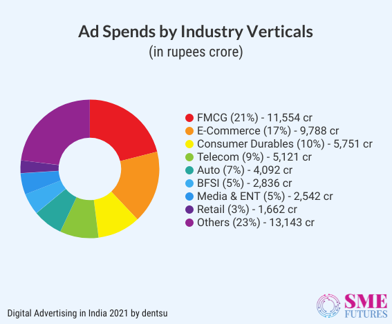 Inside article5-Here are some important Indian advertising statistics of 2021