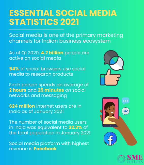 Inside article1-Social media marketing-Not just a millennial fad but a business necessity