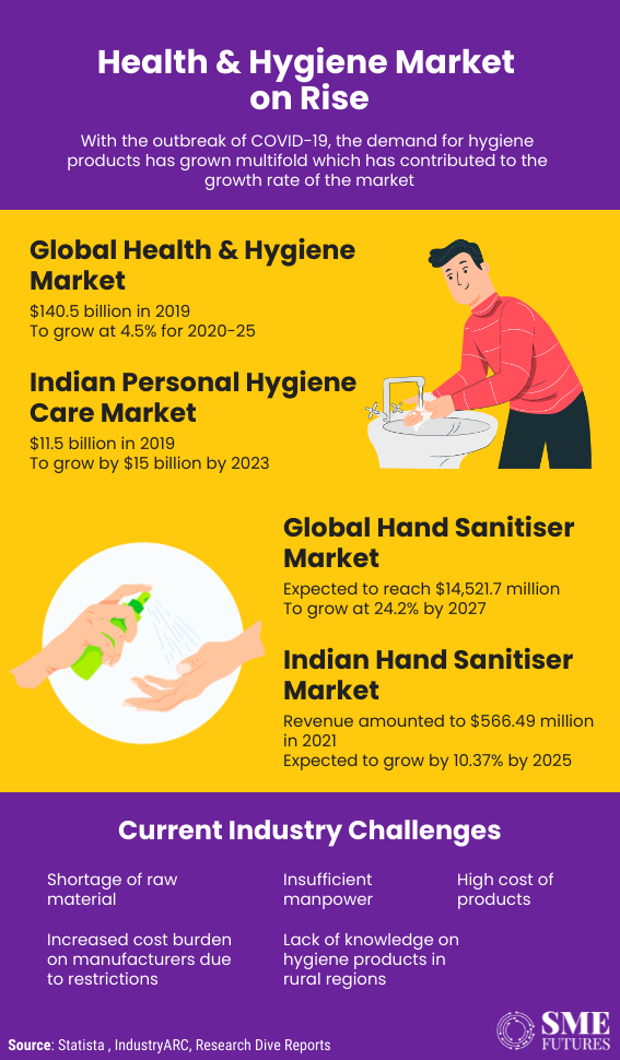 Inside article2-For Indian health and hygiene segment, pandemic is a growth story