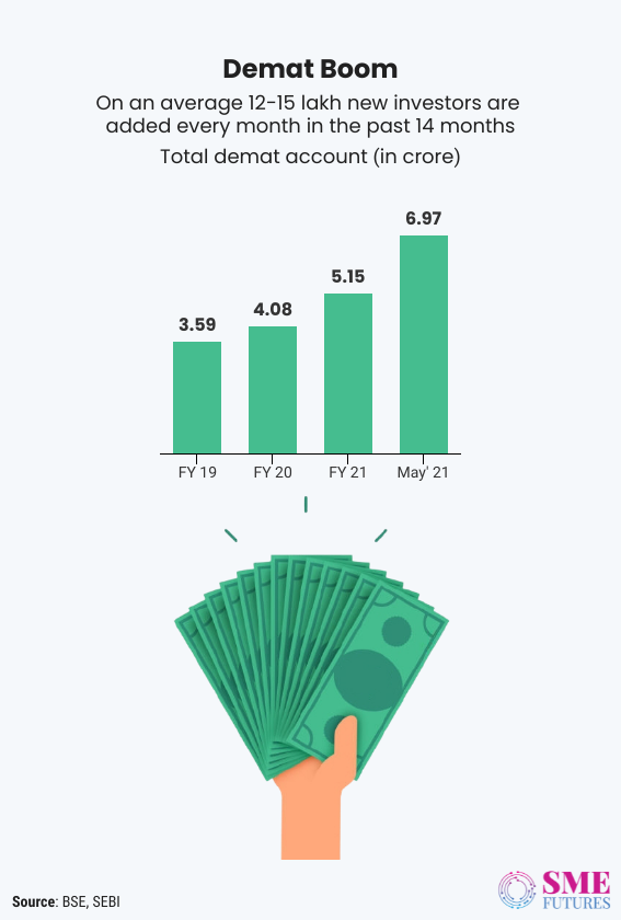 Inside article-Young Indians are becoming stock market investors, for good or for worse