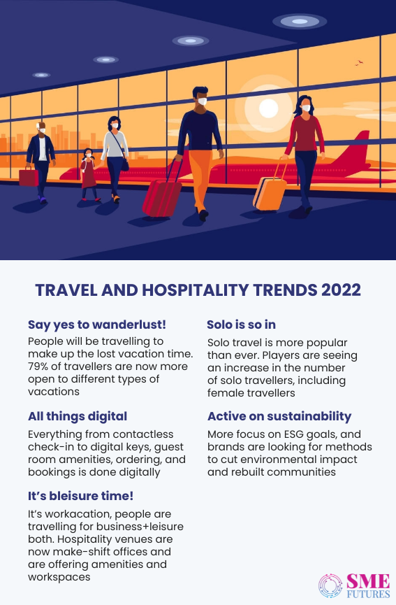 Inside article-Here’s what industry insiders say about travel and hospitality trends 2022