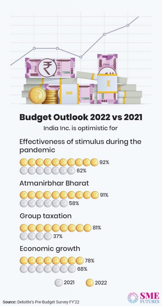 Inside article2-Union Budget 2022-Will it be a booster dose for India Inc