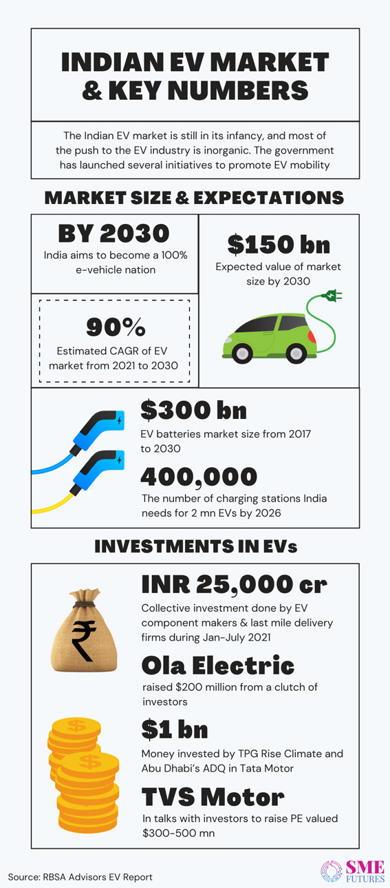 Inside article-Enabling EV culture-Indian real estate sector taking the charge