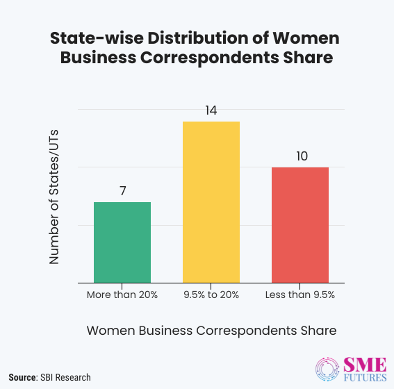 Inside article3-Women Business Correspondents