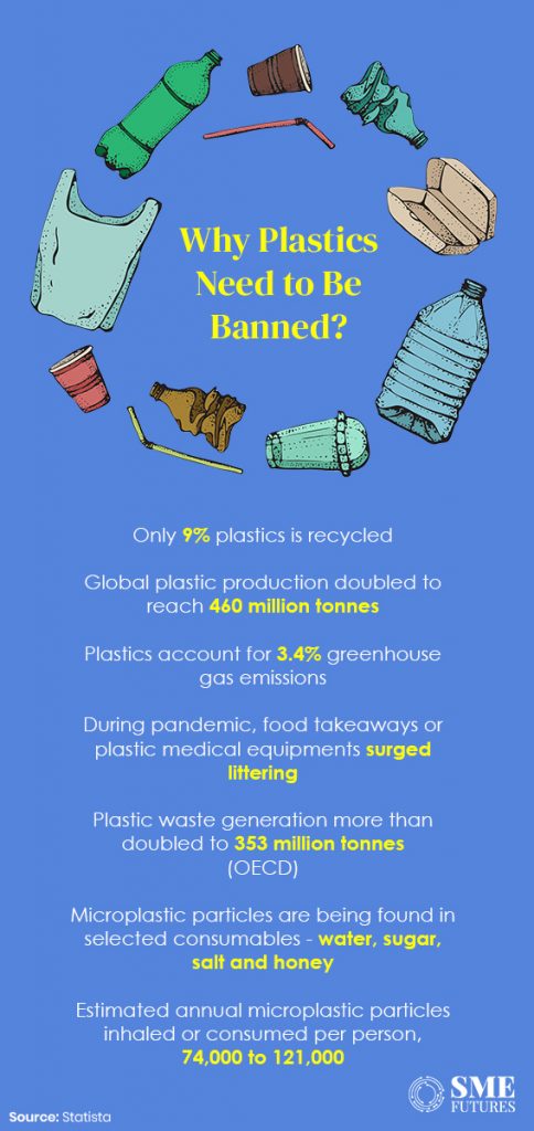 Are we really ready to deal with single-use plastics this time3