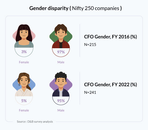Women-as-CFOs--Why-they-mean-business_GFX2