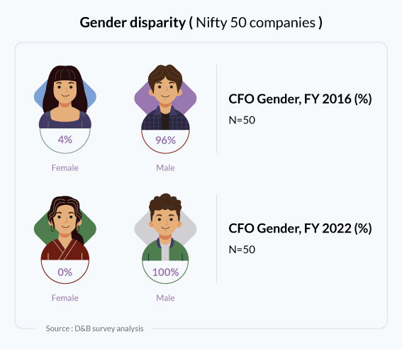 Women-as-CFOs--Why-they-mean-business_GFX3