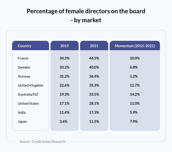 Women-as-CFOs--Why-they-mean-business_GFX5