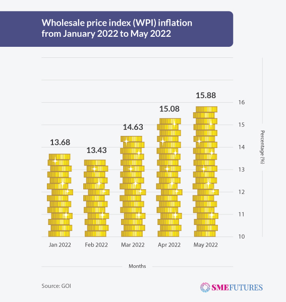 Wholesale-Price-Index-(WPI)-Inflation-Rate_GFX2