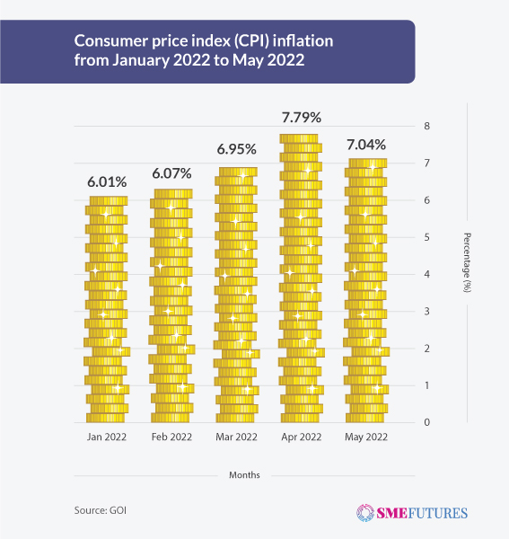 Consumer-Price-Index-(CPI)-Inflation-Rate_GFX3