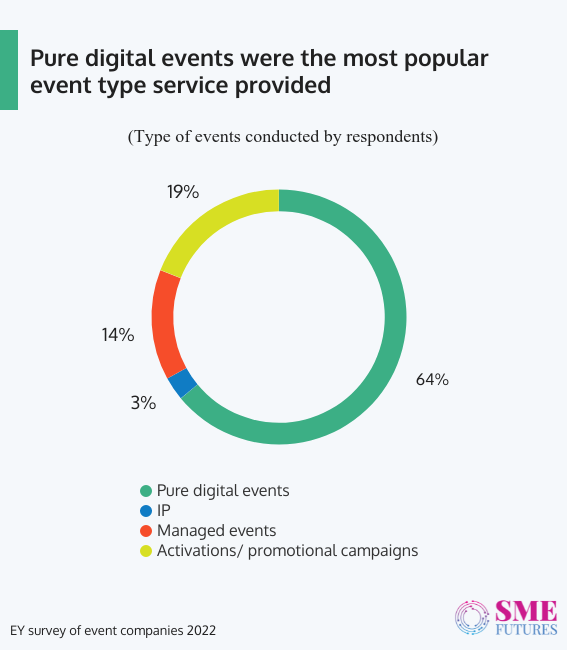 Inside article3-Events business sees online surge as conventional format set to bounce back