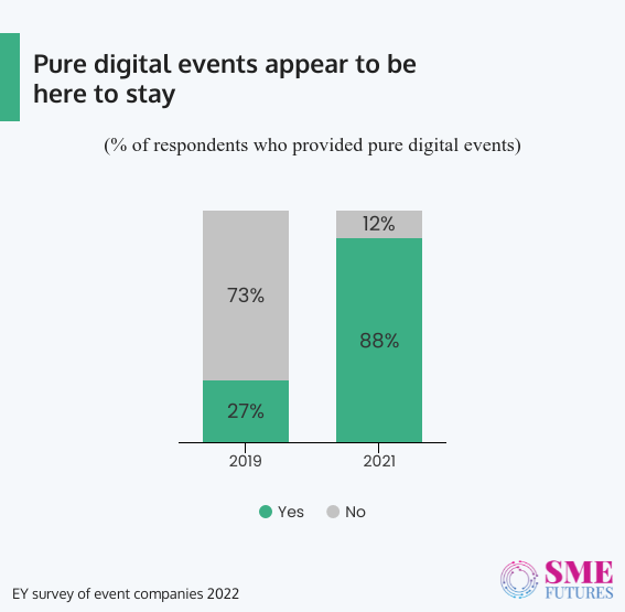Inside article4-Events business sees online surge as conventional format set to bounce back