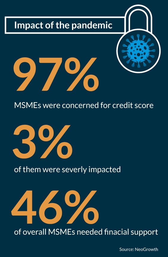 MSME's credit demands are reaching the pre-pandemic levels, but they still have some more ground to cover_GFX1