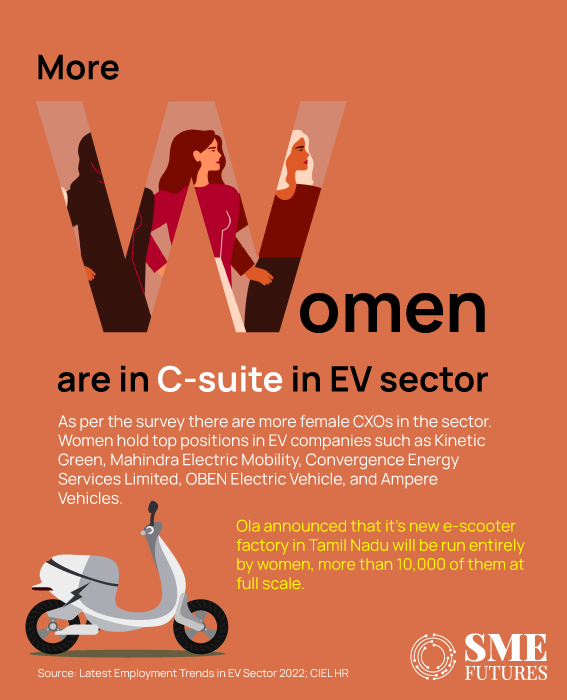 Job-opportunities-in-EV-sector-growing,-women-climbing-to-top_GFX2