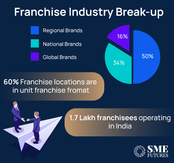 Inside article1-Why franchise business could be the shining star of India's economy