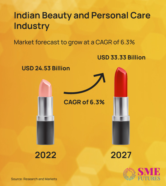 beauty personal care industry market