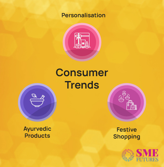 consumer trends in beauty segment