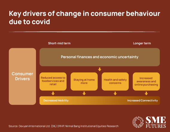 How-QSRs-can-cater-to-changing-consumer-habits,-behaviour_Inside-image1
