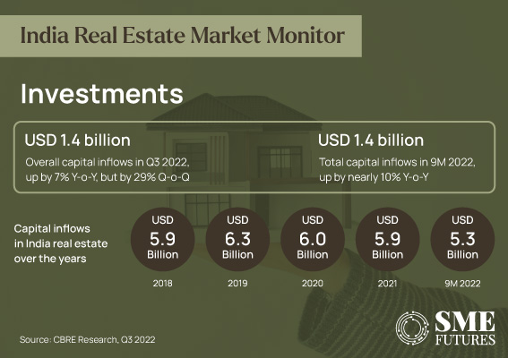 Indian real estate remains resilient in 2022-What's 2023 hold for it_Inside-image2