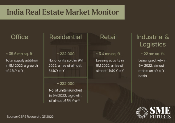 Indian real estate remains resilient in 2022-What's 2023 hold for it_Inside-image3