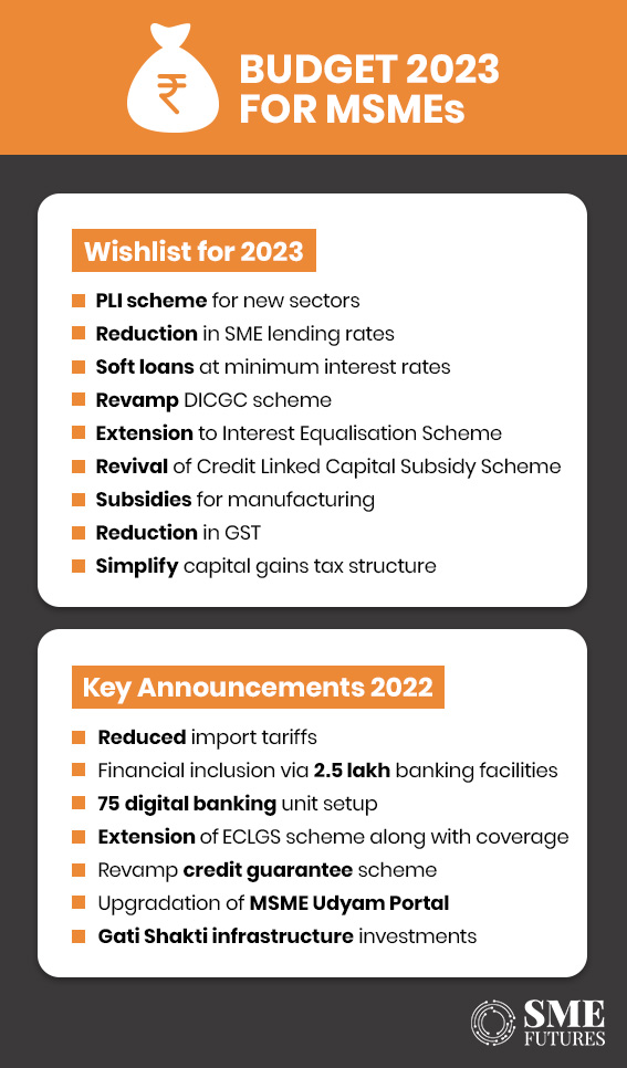 Inside-article-MSMEs-sectoral-wishlist-from-the-Union-Budget-2023-24