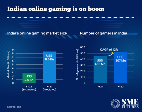 Online-gaming-industry-seeks-ease-in-taxation-and-policies-for-doing-business_Inside_Image1