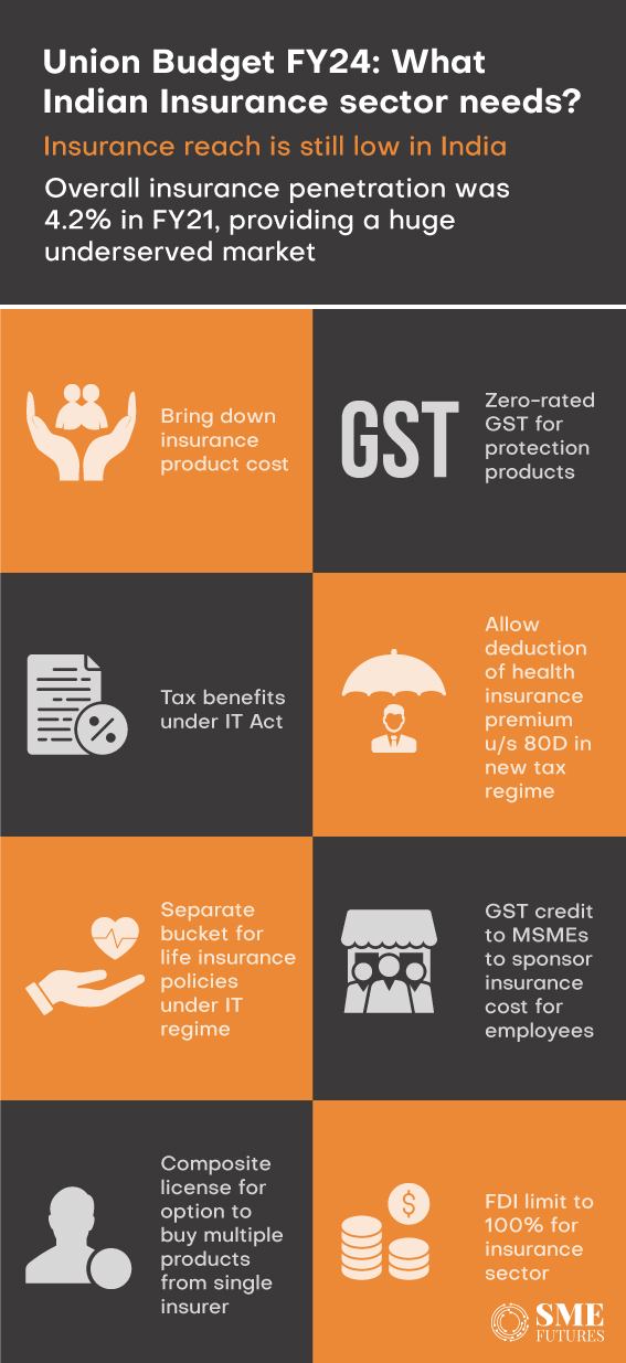Inside-article-Union-Budget-FY24-Indian-insurance-sector-wants-zero-rate-GST-to-increase-penetration