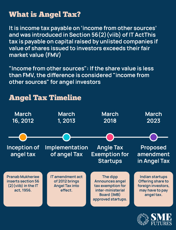 Angel Tax Impact On Start Ups And Non Resident Investment Firms   Angel Tax Impact On Startups And Non Resident Investment Firms Inside Image 