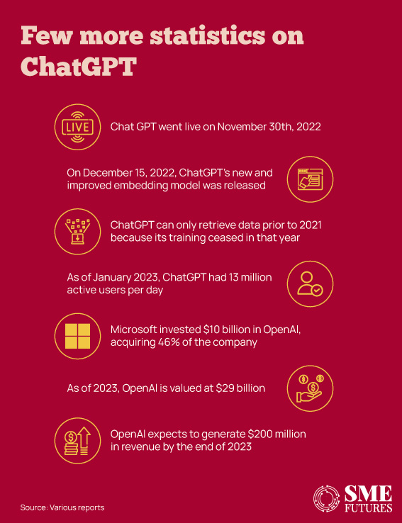 Buzz around ChatGPT and few important questions_Inside-image3