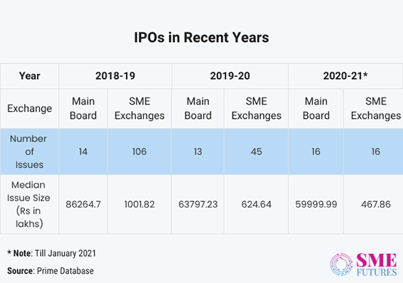 Inside article2-The SME IPO platform-Its high points and why embracing it makes sense