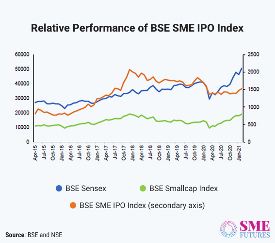 Inside article3-The SME IPO platform-Its high points and why embracing it makes sense