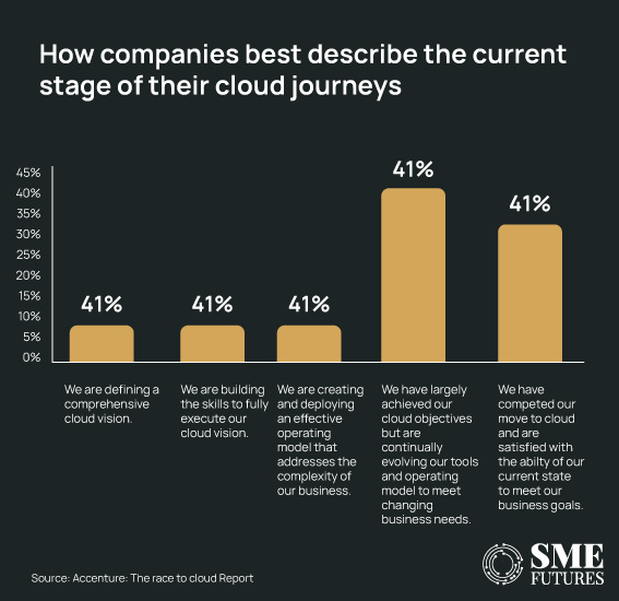 The-journey-to-cloud--Companies-must-shift-focus-from-migration-to-continuous-evolution_Inside-image3