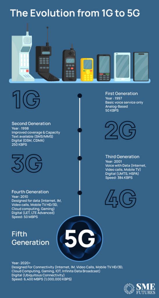 How 5G Technology Is Bringing About A Sea Change In Warehouse Management_Inside-image1