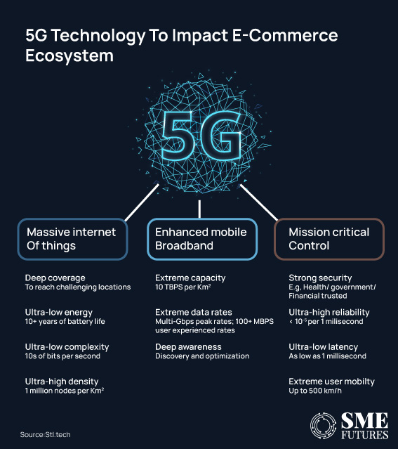How 5G Technology Is Bringing About A Sea Change In Warehouse Management_Inside-image2