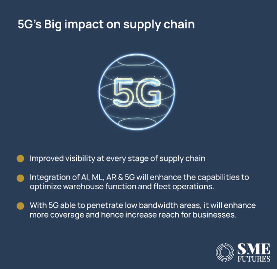 How 5G Technology Is Bringing About A Sea Change In Warehouse Management_Inside-image3