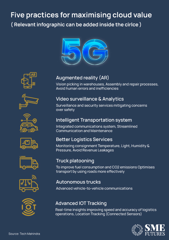 How 5G Technology Is Bringing About A Sea Change In Warehouse Management_Inside-image5