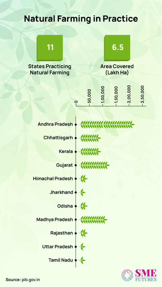 Inside-article-Why-natural-farming-is-the-need-of-the-hour-for-India