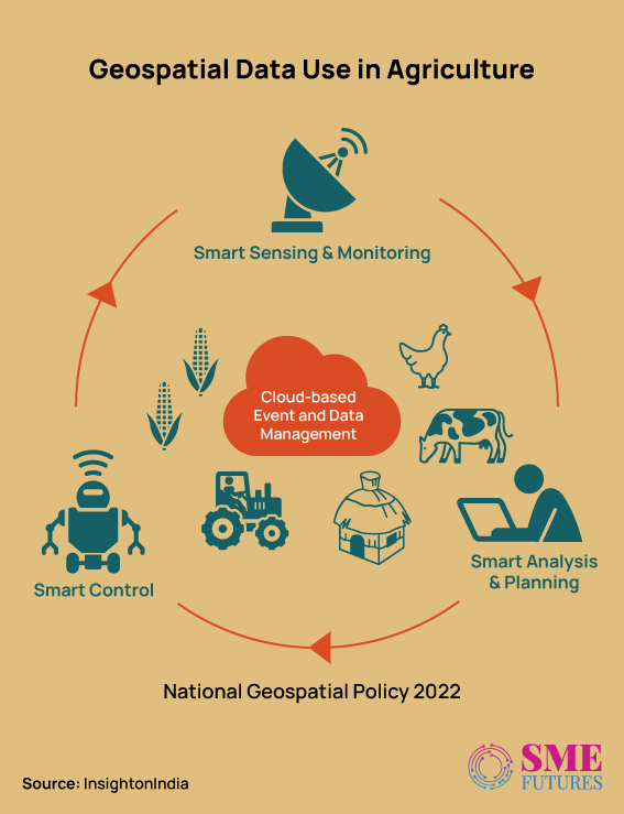 Inside-article1-National-Geospatial-Policy-A-blueprint-for-India's-digital-transformation