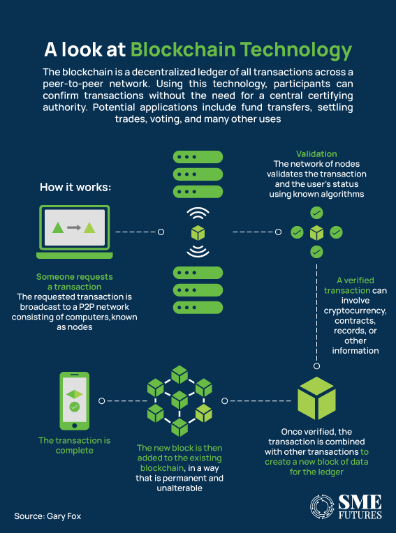 Inside-article1-How-Blockchain-Can-Play-Crucial-Role-in-Sustainable-Business-Practices