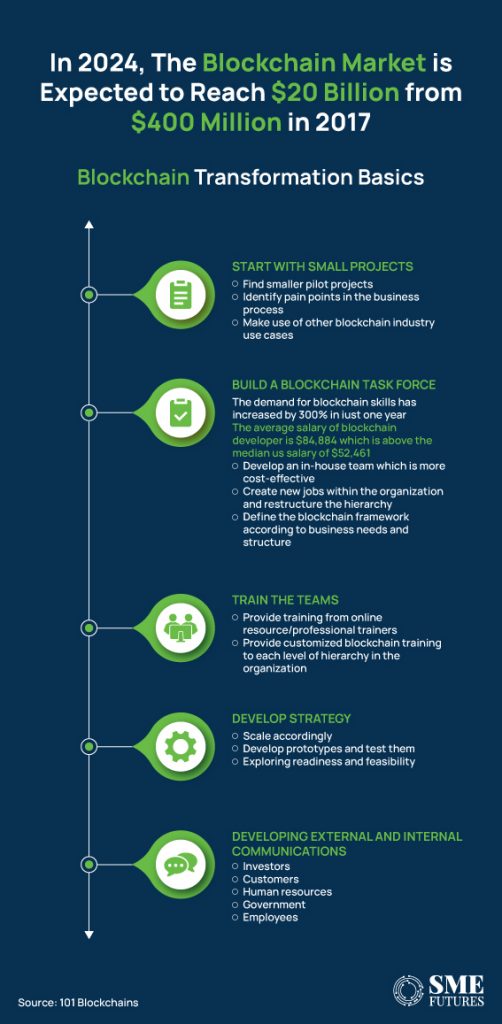 Inside-article2-How-Blockchain-Can-Play-Crucial-Role-in-Sustainable-Business-Practices