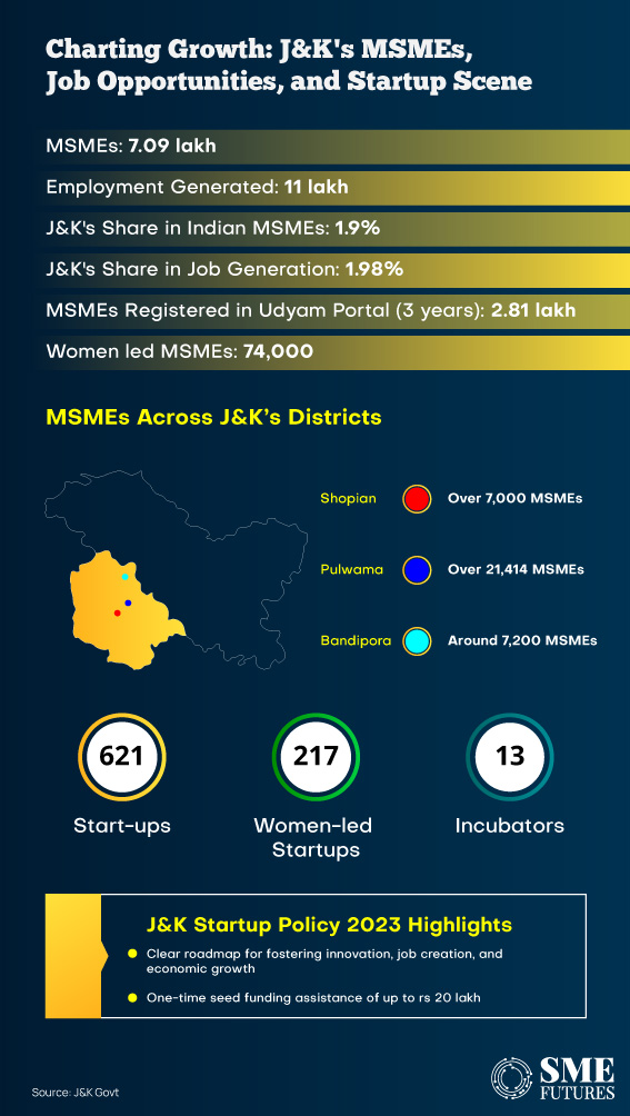 Charting-Growth--J&K's-MSMEs,-Job-Opportunities,-and-Startup-Scene_Inside-image