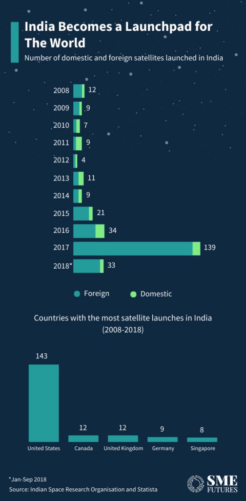 Inside-article2-Soaring-high-India's-space-industry-on-cusp-of-new-era
