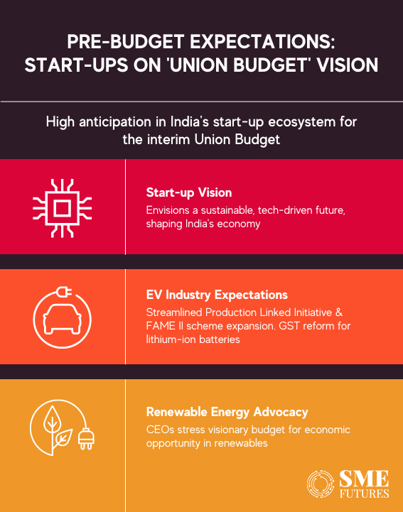 Prebudget 2024 expectations Startups on their hopes from interim